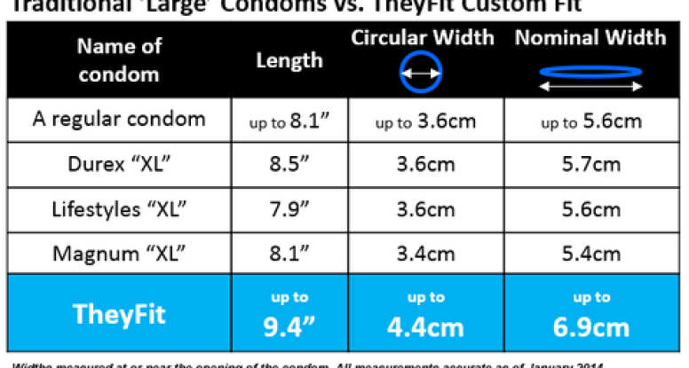 Correct Condom Size Chart Correct Condom Size Chart