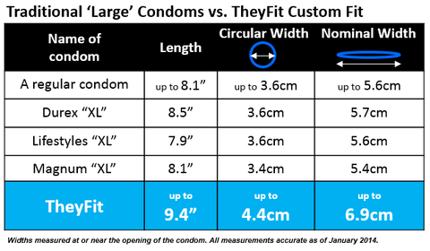 Durex Condom Sizes